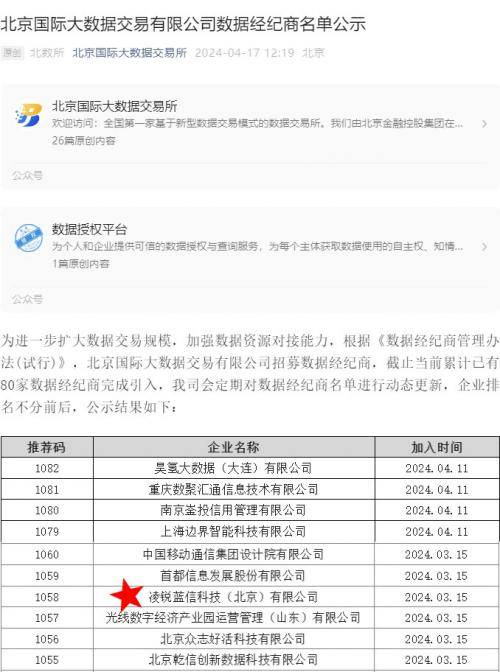 凌锐蓝信成功完成北京国际大数据交易所资产登记，实现四大交易所全部挂牌