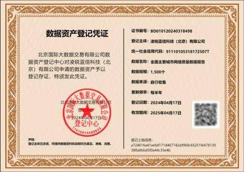 凌锐蓝信成功完成北京国际大数据交易所资产登记，实现四大交易所全部挂牌