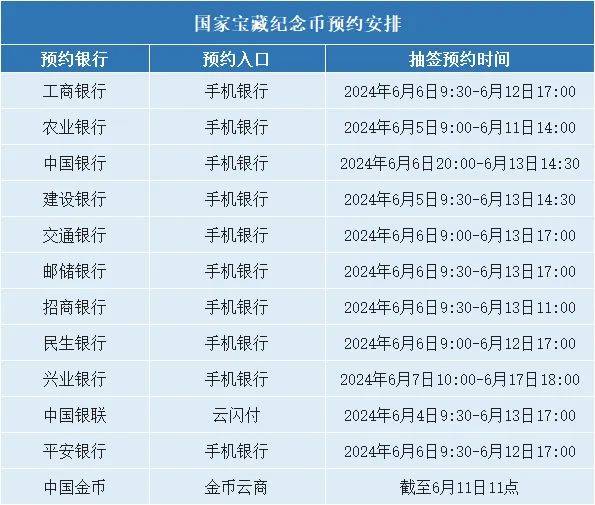 破发！5元新纪念币，你预约了吗？