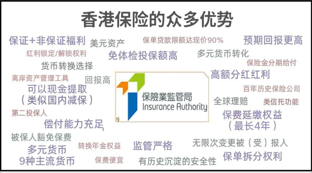 人民币正值贬值潮下，香港保险成新宠：投资者的新选择？