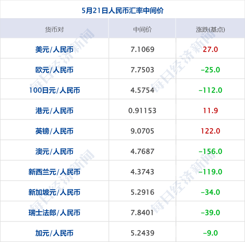 财经早参丨微软AI发力、标普收盘创历史新高；何立峰：严厉打击非法金融活动；连续两天A股出现神预言，交易所通报；许家印豪宅出售，估值“腰斩”