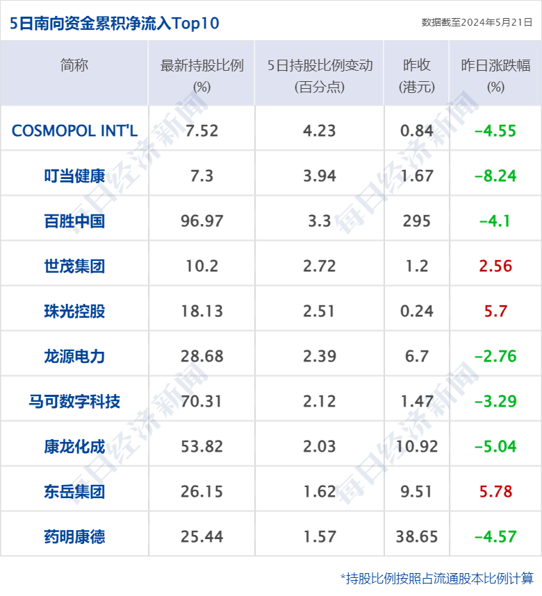 财经早参丨微软AI发力、标普收盘创历史新高；何立峰：严厉打击非法金融活动；连续两天A股出现神预言，交易所通报；许家印豪宅出售，估值“腰斩”