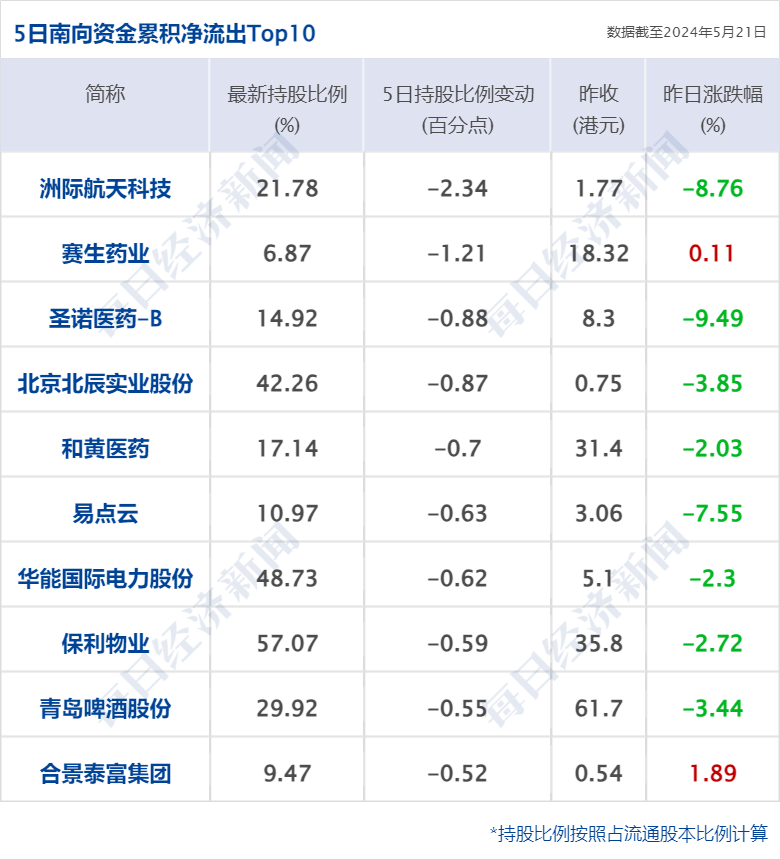 财经早参丨微软AI发力、标普收盘创历史新高；何立峰：严厉打击非法金融活动；连续两天A股出现神预言，交易所通报；许家印豪宅出售，估值“腰斩”