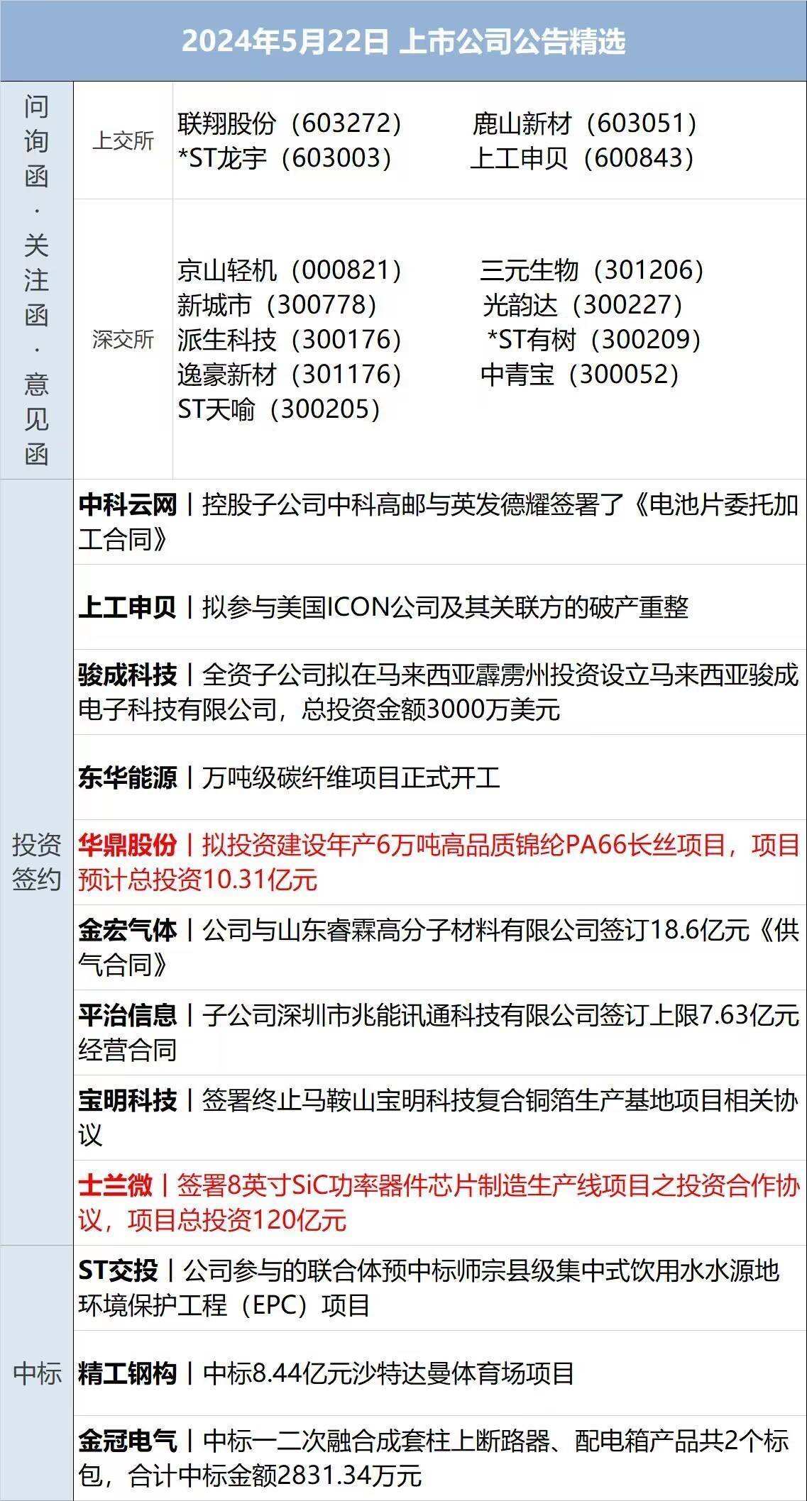 财经早参丨微软AI发力、标普收盘创历史新高；何立峰：严厉打击非法金融活动；连续两天A股出现神预言，交易所通报；许家印豪宅出售，估值“腰斩”