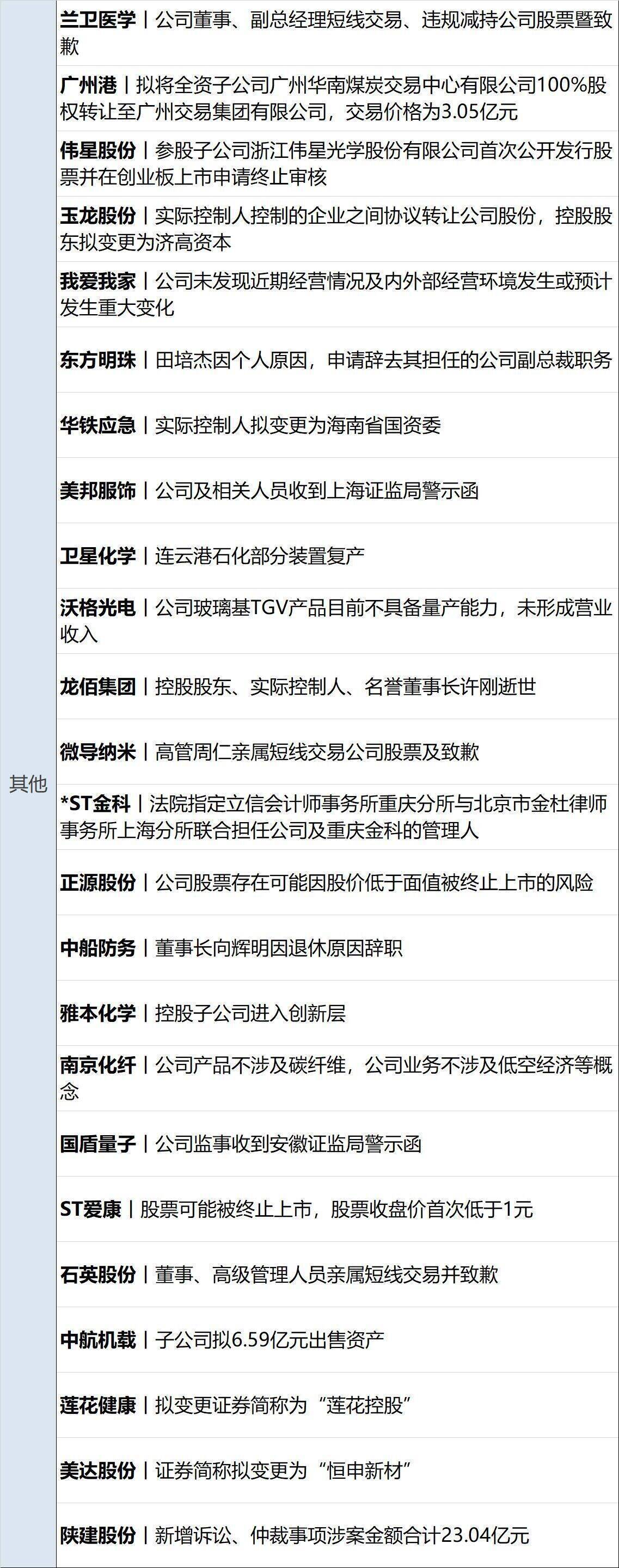 财经早参丨微软AI发力、标普收盘创历史新高；何立峰：严厉打击非法金融活动；连续两天A股出现神预言，交易所通报；许家印豪宅出售，估值“腰斩”