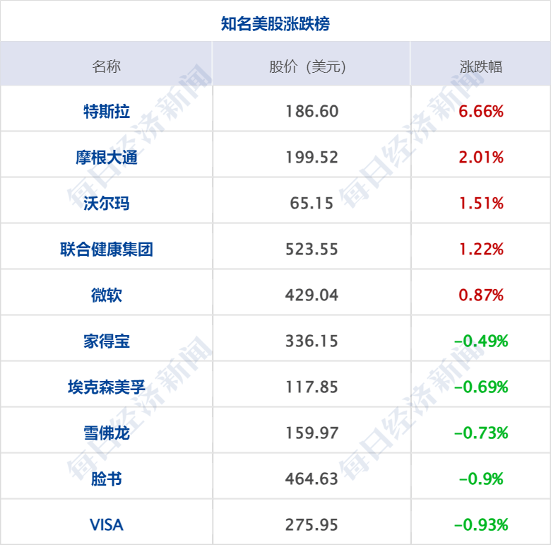 财经早参丨微软AI发力、标普收盘创历史新高；何立峰：严厉打击非法金融活动；连续两天A股出现神预言，交易所通报；许家印豪宅出售，估值“腰斩”