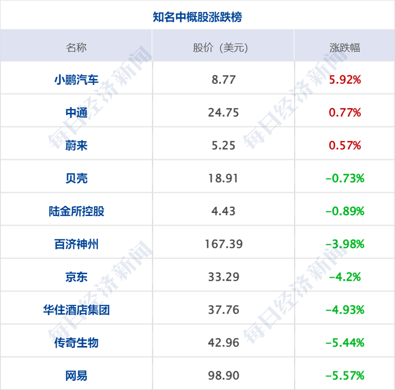 财经早参丨微软AI发力、标普收盘创历史新高；何立峰：严厉打击非法金融活动；连续两天A股出现神预言，交易所通报；许家印豪宅出售，估值“腰斩”