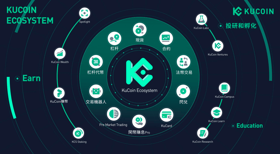 全球5大加密货币交易所之一，KuCoin再登胡润独角兽榜TOP50