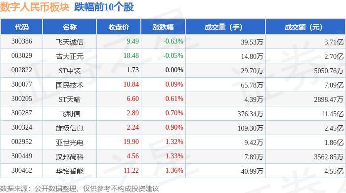 数字人民币板块7月31日涨4.1%，旗天科技领涨，主力资金净流入7.03亿元