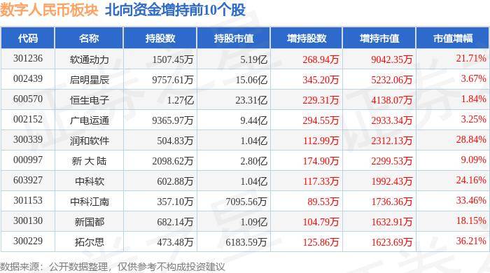 数字人民币板块7月31日涨4.1%，旗天科技领涨，主力资金净流入7.03亿元