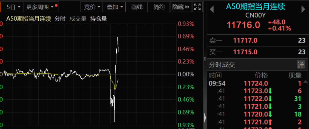 中国资产爆发：人民币狂飙,A股抗压！没了低廉日元加杠杆，日元升值全球大跳水