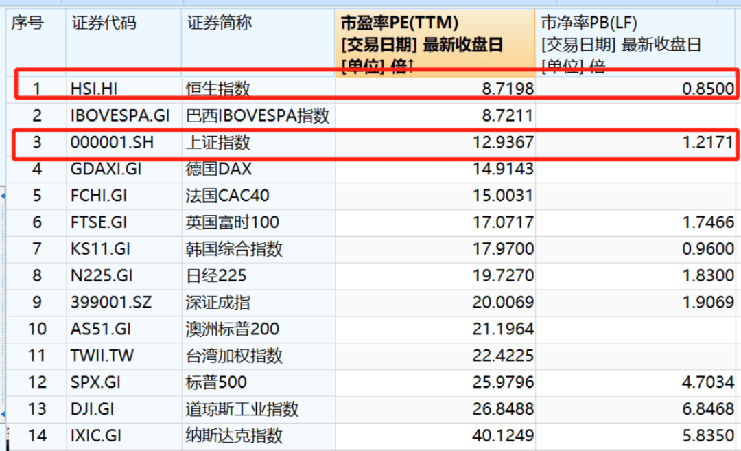 中国资产爆发：人民币狂飙,A股抗压！没了低廉日元加杠杆，日元升值全球大跳水
