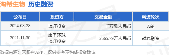 海希生物公布A轮融资，融资额千万级人民币，投资方为瑞江投资