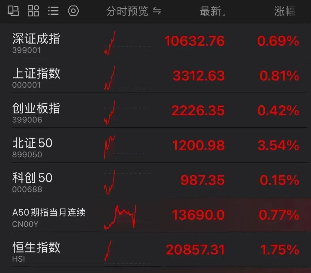 FBX福币交易所A股直线拉升！并购重组概念龙头8连板