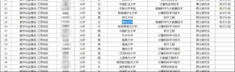 央企招聘“混入”不符条件院校人员？官方：系工作人员失误
