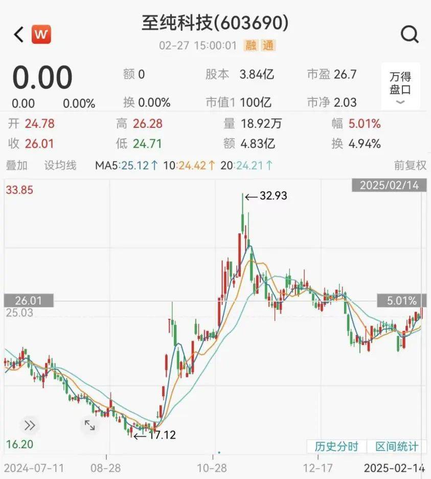 宣布了！百亿A股大动作，明起复牌！5万多股东要嗨？