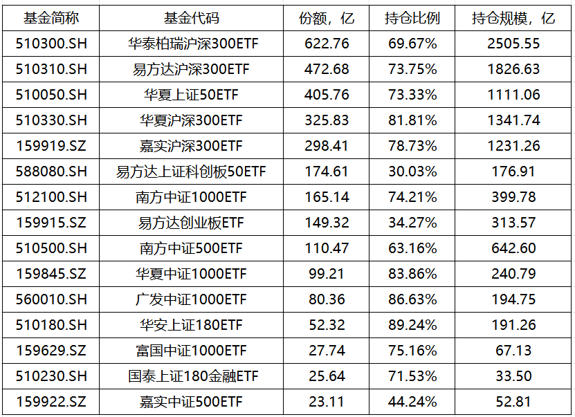 维护股市平稳！中央汇金出手增持ETF，持有规模已超万亿
