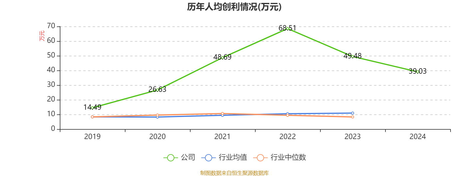 四川路桥：2024年净利润72.1亿元 拟10派3.77元