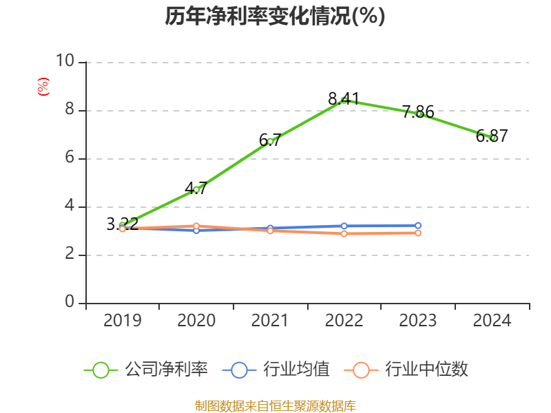 四川路桥：2024年净利润72.1亿元 拟10派3.77元