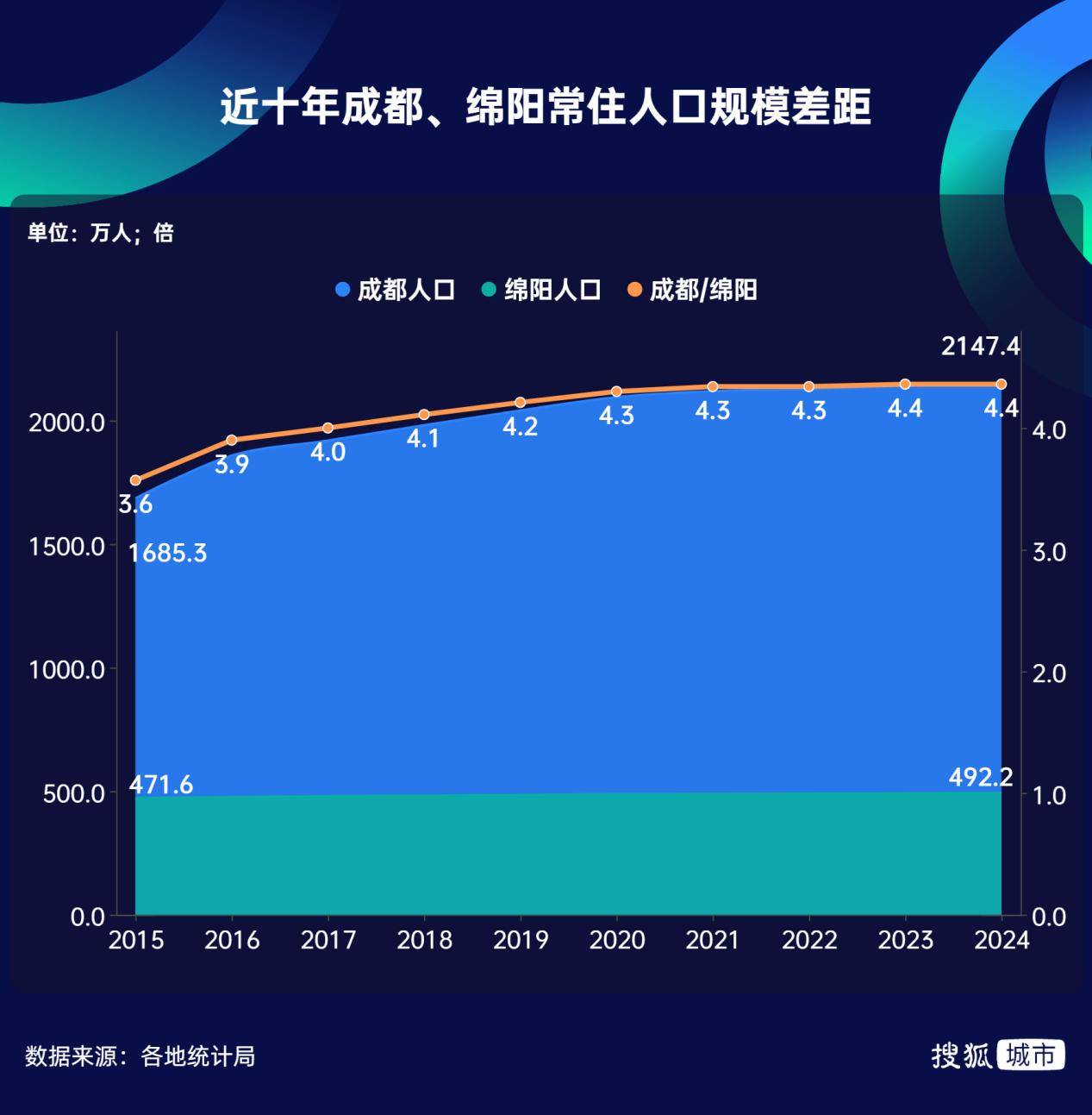 “四川第二城”绵阳，正在悄悄追赶成都