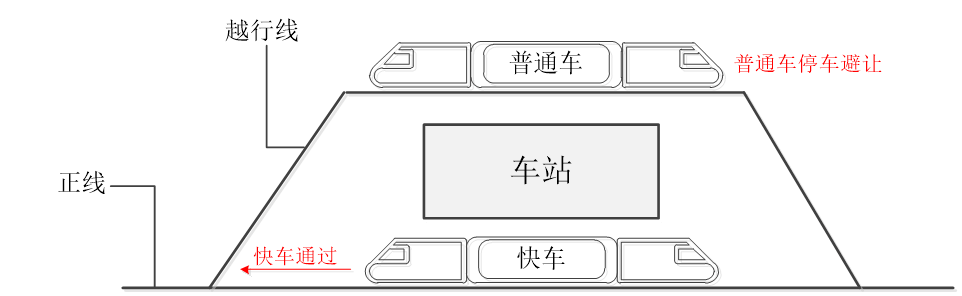 重庆轨道交通的“提速神器”，你用上了吗？