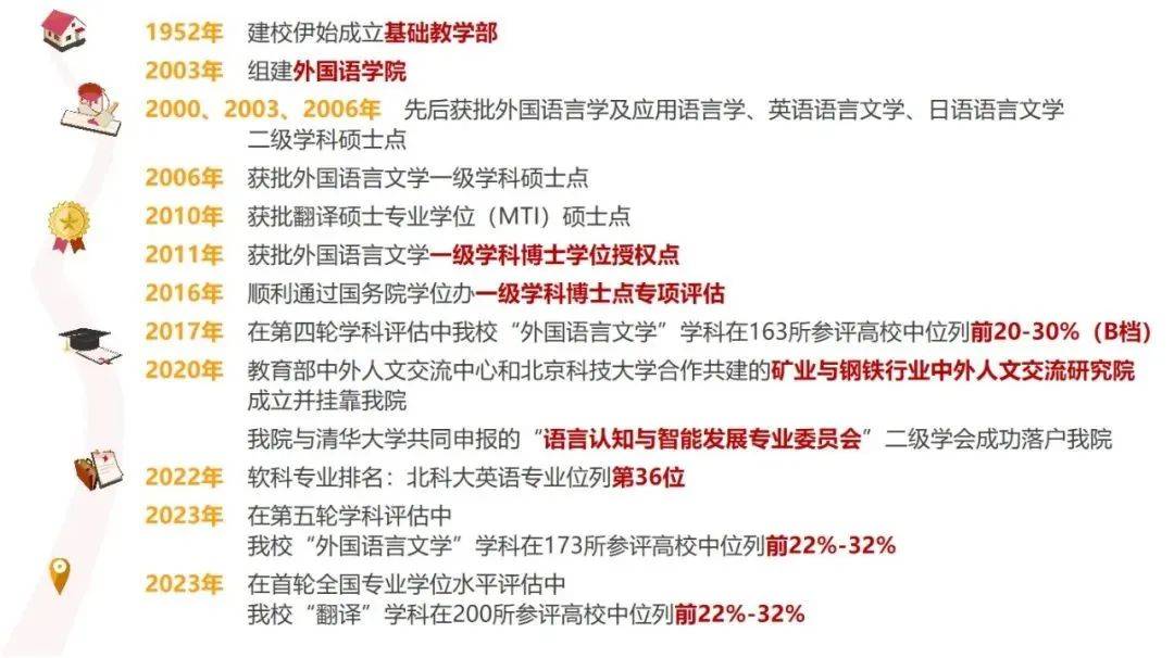 外国语学院2026年推免生预报名活动公告