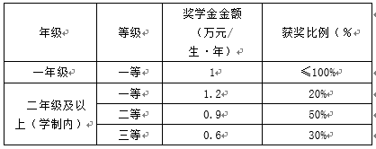 外国语学院2026年推免生预报名活动公告